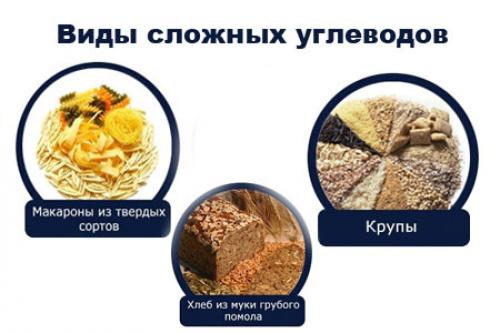 Как жирные продукты без углеводов влияют на организм Как жирные продукты без углеводов влияют на организм