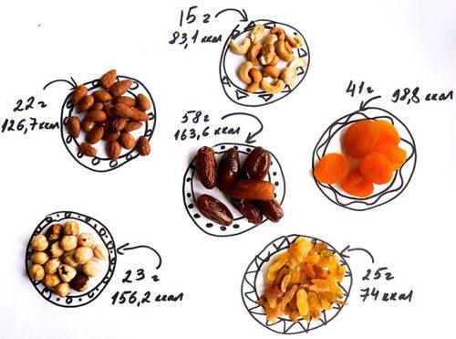 Какие продукты разрешены во время бархатного голодания по Зиганшину, и какие лучше избегать. Процедура голодания