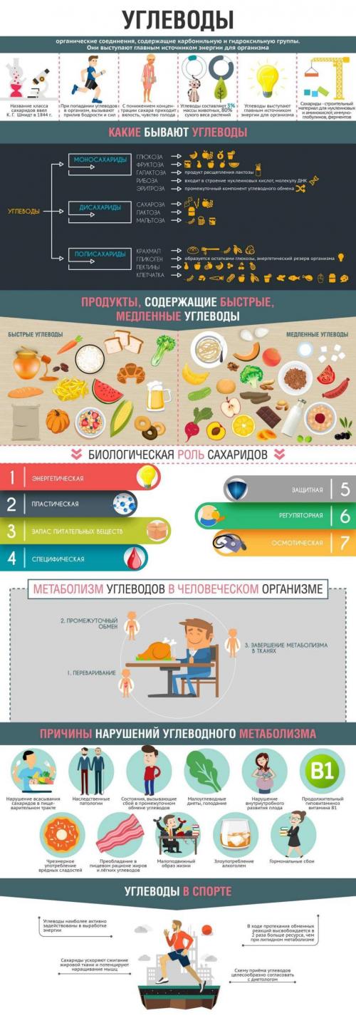Можно ли худеть на 500 грамм в день. Суточная потребность