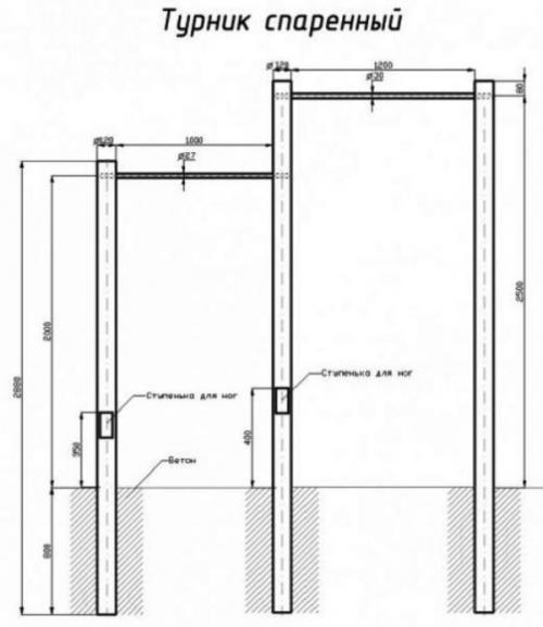Турник во дворе частного дома. Уличный турник своими руками