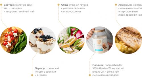 Какой оптимальный объем потребления протеина для похудения. Рекомендации по потреблению протеина