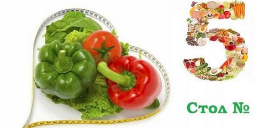 Питание при панкреатите список продуктов. Чем опасен панкреатит и зачем диета 08 Питание при панкреатите список продуктов. Чем опасен панкреатит и зачем диета 08