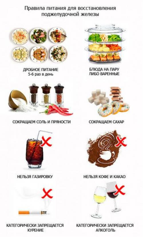 Диета при панкреатите стол номе.  Основные принципы диеты