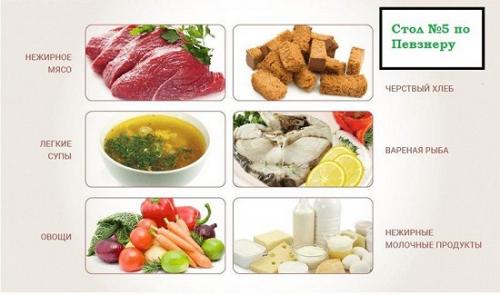 Питание при панкреатите список продуктов. Чем опасен панкреатит и зачем диета 09 Питание при панкреатите список продуктов. Чем опасен панкреатит и зачем диета 09