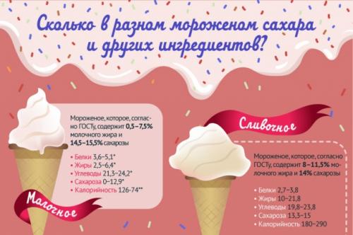 Что будет, если отказаться от сахара на месяц. 5 эффективных правил, которые помогут отказаться от сладкого