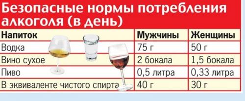 Как ускорить процесс выведения алкоголя из организма. Как вывести алкоголь из организма: советы 02 Как ускорить процесс выведения алкоголя из организма. Как вывести алкоголь из организма: советы 02