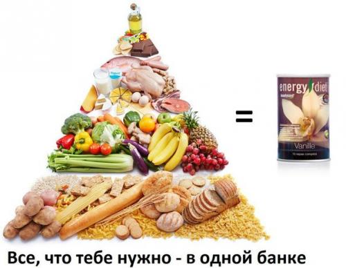 Система похудения Энерджи диет. 1) Программа для похудения Старт - запускаем организм 02