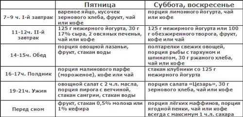 Дробное питание меню на месяц. Дробное питание для похудения. Меню на месяц