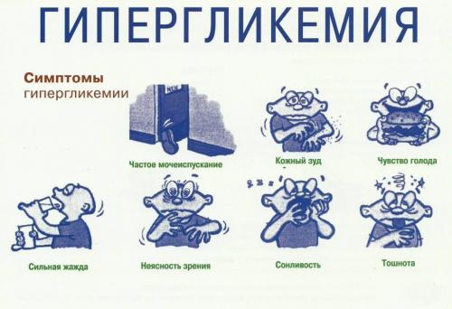 Влияет ли чеснок на уровень сахара в крови и как это может быть опасно. Симптомы сахара в крови