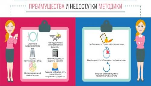 Диета магги: меню на 2 недели. Диета «Магги» творожная. Меню на 2, 4 недели, таблица питания на каждый день. Отзывы, результаты