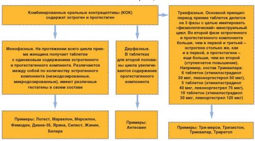 От каких гормонов полнеют женщины. 10 гормонов, которые контролируют вес 03