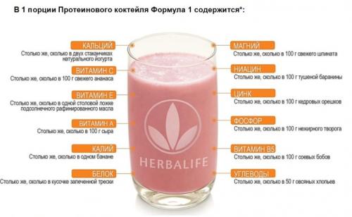 Гербалайф для похудения состав. Состав и варианты коктейлей Гербалайф