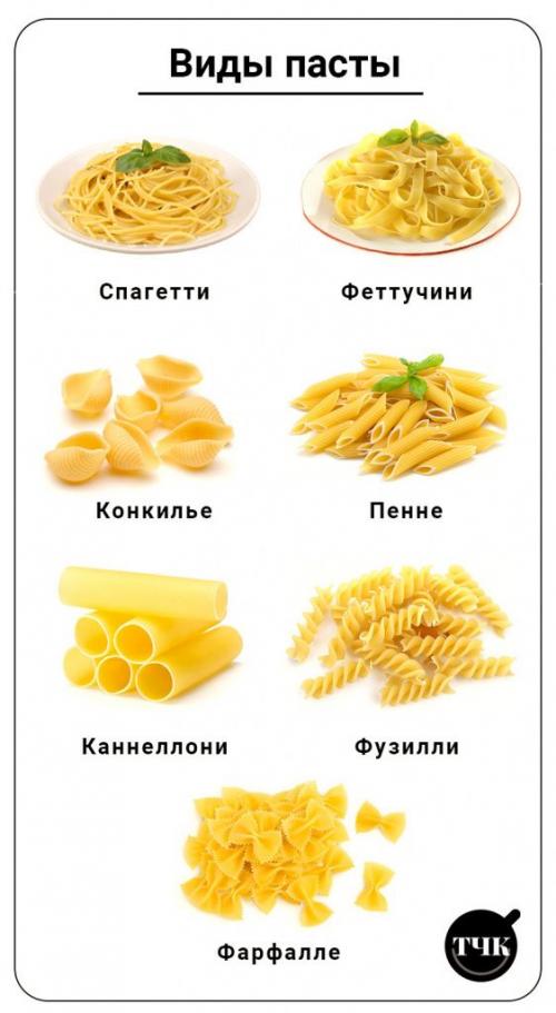 Вкусные и полезные сочетания: как правильно сочетать макароны с другими продуктами