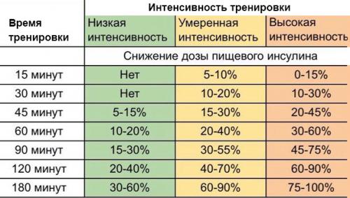 Инсулин как ключ к успеху в похудении: все, что нужно знать 04 Инсулин как ключ к успеху в похудении: все, что нужно знать 04