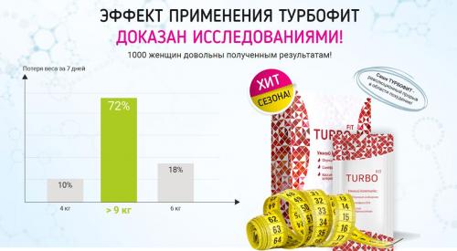 Как Турбофит влияет на процессы укрепления костей. Почему ТурбоФит лучше аналогов?