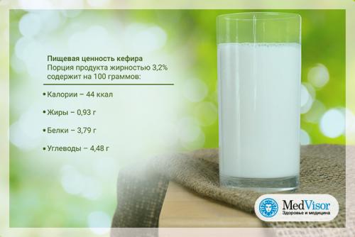 Можно ли пить кефир на ночь для похудения при определенных диетических ограничениях. Кефир на ночь: полезно ли его пить, если вы на диете