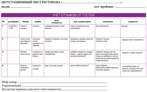 Как можно узнать, что меню было создано ведущими специалистами. Проработки и фотосессия