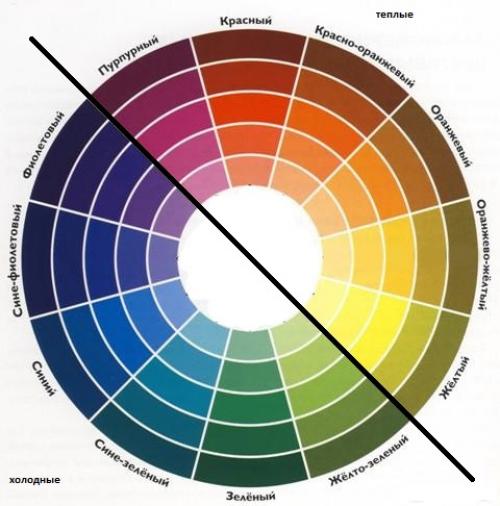 С чем сочетать сладости. Самые красивые сочетания цветов и сладостей 01