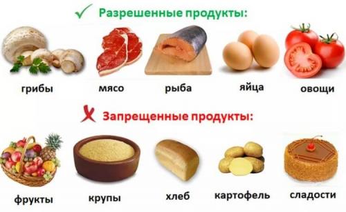 Что можно есть на ночь при похудении список продуктов. Список продуктов, которые можно есть на ночь
