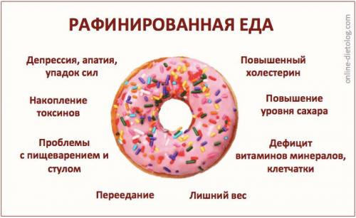 Как очищающая диета помогает организму