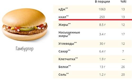 Как эффективна диета минус 25 для похудения