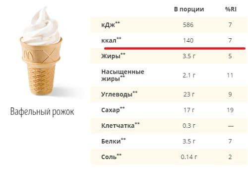 Можно ли на диете минус 25 есть фастфуд. Критерии выбора