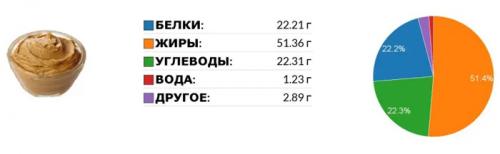 Можно ли есть пасту на диете, если вы находитесь на диете для похудения. Состав и калорийность