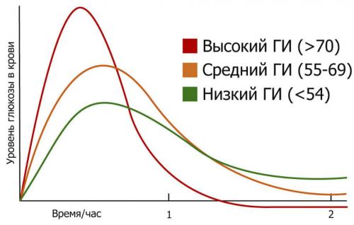 Диета Дюкана форум худеющих. У людей с сахарным диабетом строгая диета?