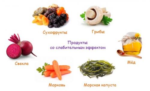 Как часто нужно проводить очищение организма от токсинов