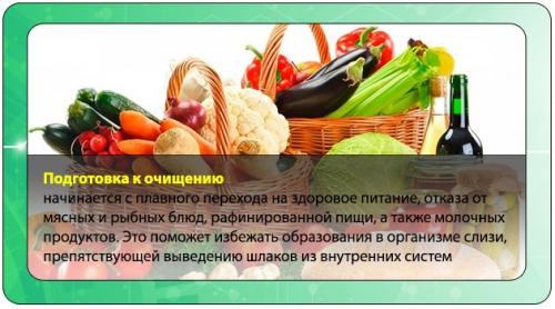 Какие травы для очищения организма от шлаков могут быть использованы в качестве добавок к пище. Применение трав при очищении организма в домашних условиях