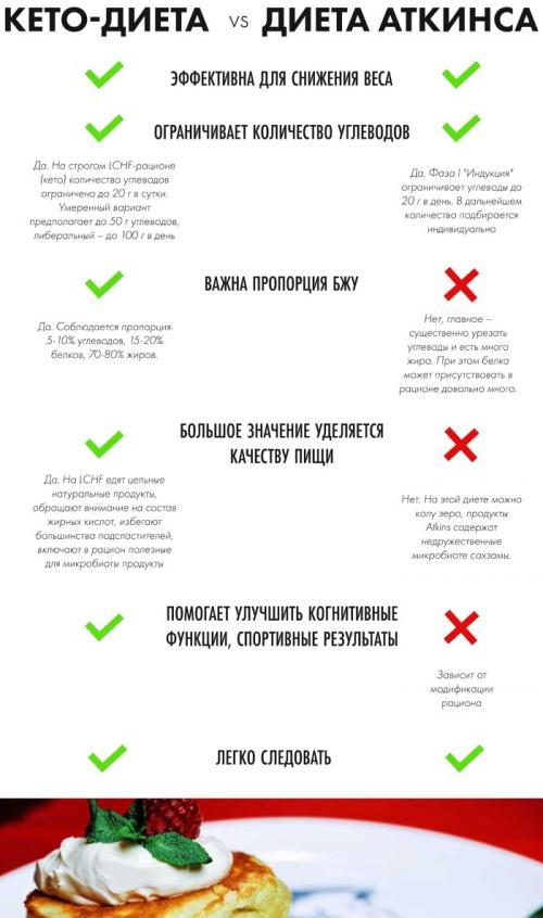 Диета Аткинса таблица оригинал. Диета Аткинса: белковая, революционная, низкоуглеводная, модифицированная. Меню, таблица продуктов, рецепты на каждый день