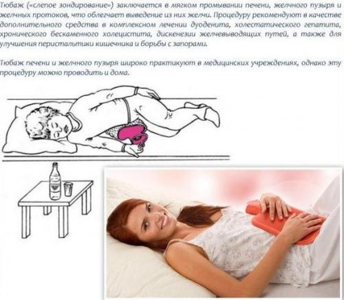 Слепое зондирование с магнезией. Назначение тюбажа