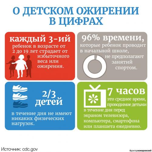 Лишний вес у ребенка. Алиментарный тип ожирения, гены и болезни бабушек 07 Лишний вес у ребенка. Алиментарный тип ожирения, гены и болезни бабушек 07
