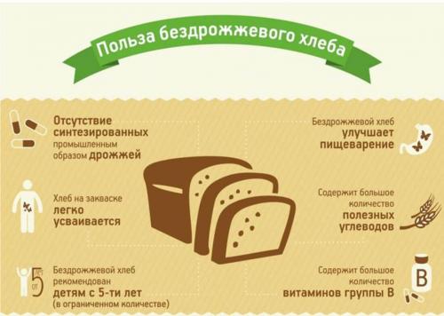 Ученые и технологи развеяли мифы о бездрожжевом хлебе. Миф №3: «При производстве дрожжей используются ядовитые вещества, оказывающие пагубное воздействие на здоровье человека!» 02 Ученые и технологи развеяли мифы о бездрожжевом хлебе. Миф №3: «При производстве дрожжей используются ядовитые вещества, оказывающие пагубное воздействие на здоровье человека!» 02
