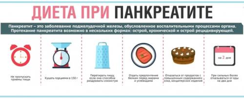 Питание при остром панкреатите. Виды панкреатита 02 Питание при остром панкреатите. Виды панкреатита 02