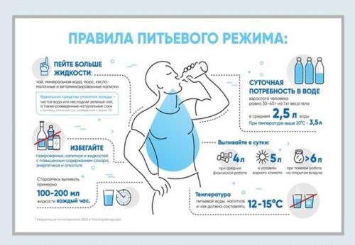 Сколько воды нужно выпить, чтобы очистить организм 01 Сколько воды нужно выпить, чтобы очистить организм 01