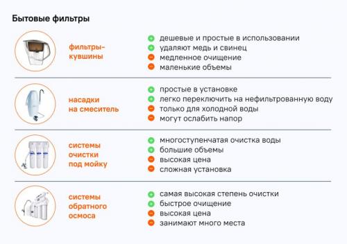 Можно ли использовать не простую воду для очистки организма. Фильтры для воды работают?