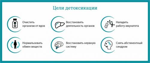 Какие основные методы очистки организма существуют, и какие из них самые эффективные. Как быстро и качественно очистить организм от шлаков и токсинов?