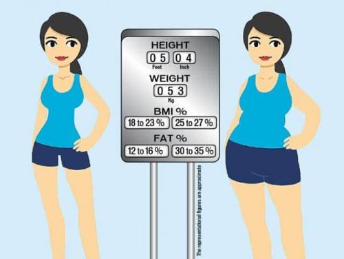 Здоровая потеря лишнего веса у подростков. Потеря жира и потеря веса