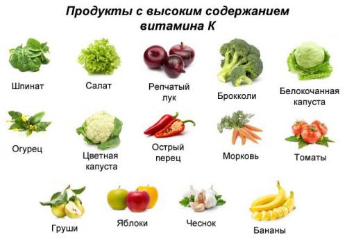 Витамин К2: чем он полезен для зубов и костей