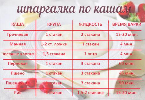 Польза и вред манной каши для здоровья организма. Польза манной каши 02 Польза и вред манной каши для здоровья организма. Польза манной каши 02