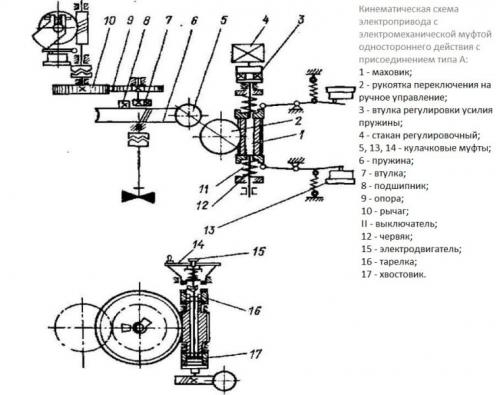 Какие платформы используются для торговли задвижками Cn
