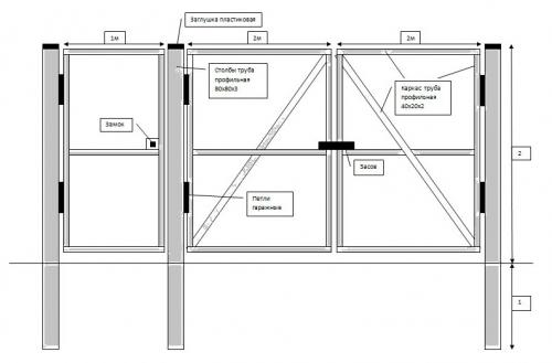 Материалы и инструменты Материалы и инструменты